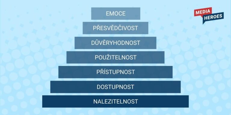 7 pater webu, které neznáte