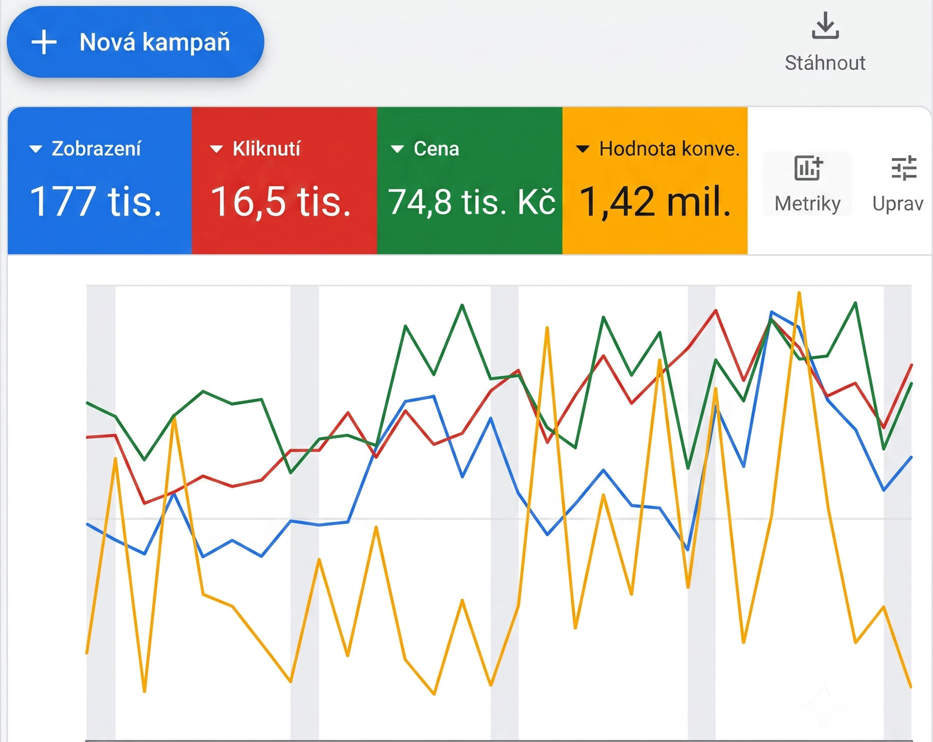 PPC reklama